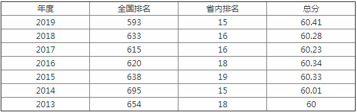 ̫ԭ��ҵѧԺ��ô���Ǽ�����ʦ���������أ�����ʮ������רҵ��