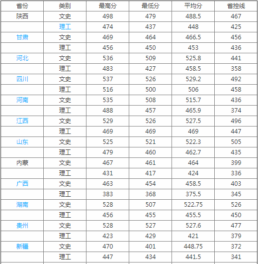 安康学院是几本属于师范类吗?地址在哪?排名多少有哪些特色专业