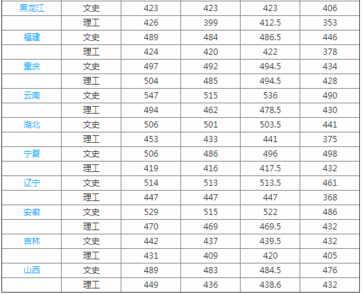 安康学院是几本属于师范类吗?地址在哪?排名多少有哪些特色专业