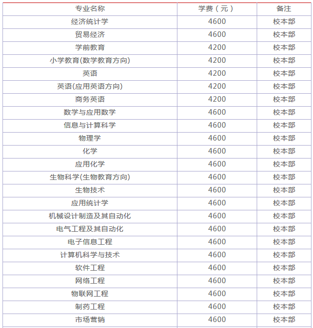 河池学院怎么样好不好?是几本院校?一年学费多少有哪些王牌专业