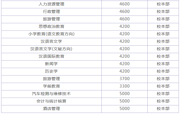 河池学院怎么样好不好?是几本院校?一年学费多少有哪些王牌专业