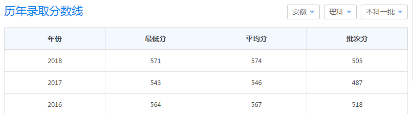 广东工业大学考研专业有哪些?学校本科分数线多少及排名如何
