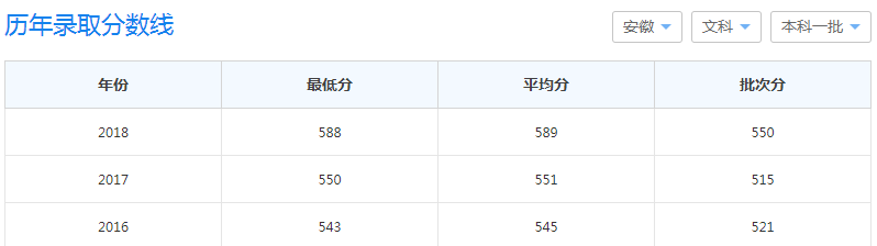 广东工业大学考研专业有哪些?学校本科分数线多少及排名如何