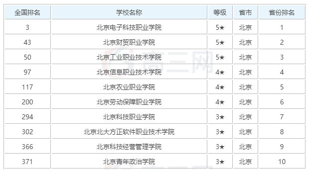 湖南科技潇湘学院宿舍_北京科技职业学院宿舍_无锡科技职业技术学院宿舍照片