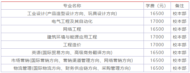 广东技术师范大学天河学院是公办的吗?怎么样?学费多少优势专业
