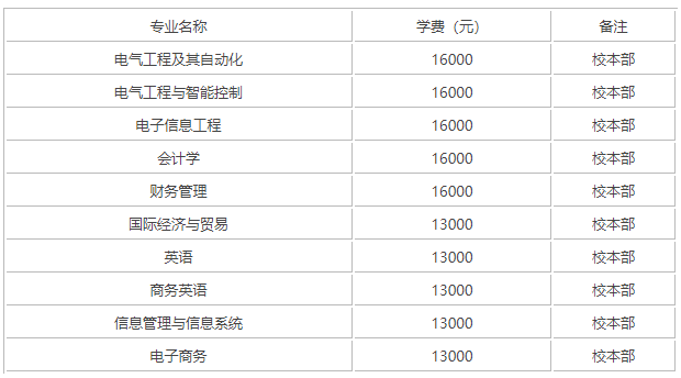 武汉晴川学院是几本?在哪?是民办还是公办的?学费多少?