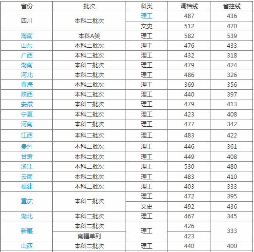 成都工业学院怎么样是本科吗是几本?师资排名揭秘?王牌专业是什么