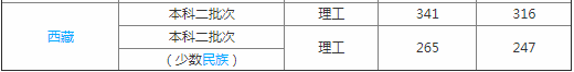 成都工业学院怎么样是本科吗是几本?师资排名揭秘?王牌专业是什么