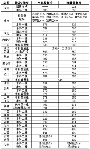 北京物资学院排名第几是几本?学校好不好是211吗?就业前景如何