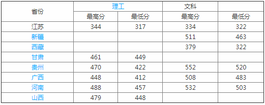 ̩ѧԺôòǼ̩ڼõרҵʲô