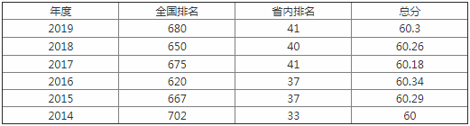 ̩ѧԺôòǼ̩ڼõרҵʲô