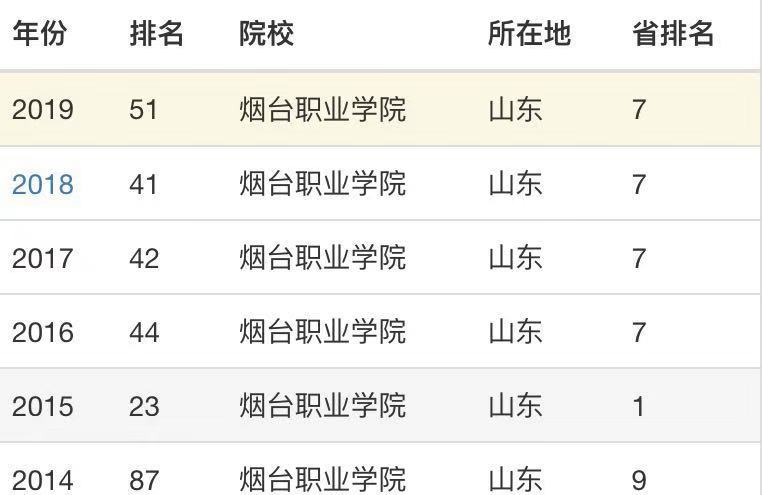 ��ְ̨ҵѧԺ�Ǵ�ר����ô���ò��ã����ģ��þ�ҵ��רҵ����