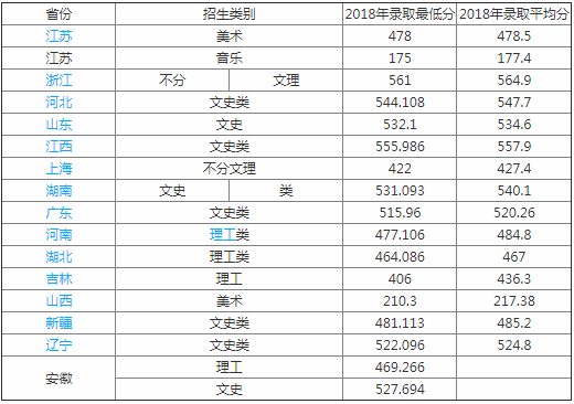 滁州学院怎么样是几本算好二本吗?在安徽排名多少位?改名大学了吗