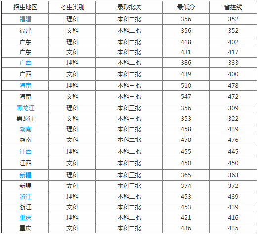 广东培正学院属于几本?排名多少很差吗?文凭有用吗?学费多少?