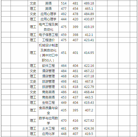 贺州学院怎么样是几本是好大学吗?全国排名第几?最好的专业是什么