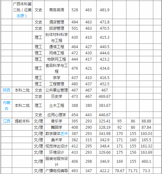 贺州学院怎么样是几本是好大学吗?全国排名第几?最好的专业是什么
