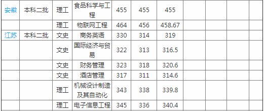 贺州学院怎么样是几本是好大学吗?全国排名第几?最好的专业是什么