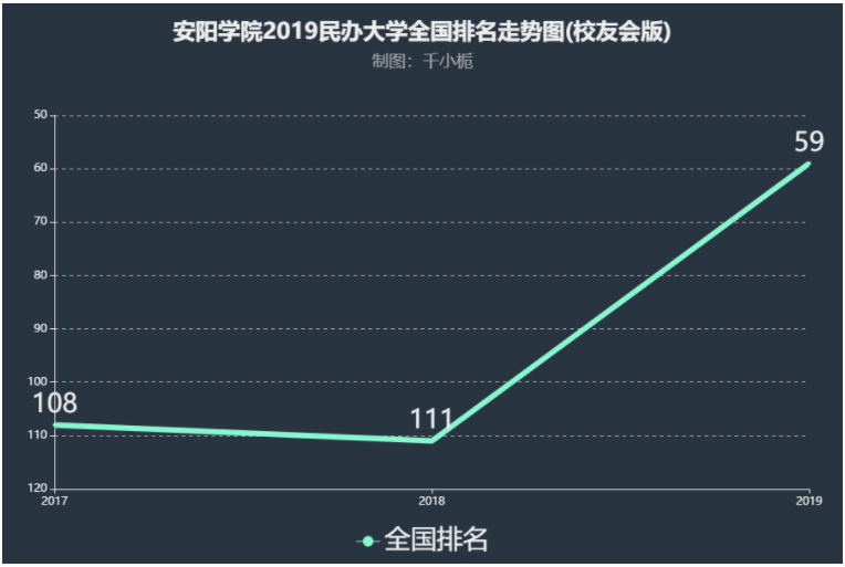 安阳学院怎么样好吗是几本口碑如何?公办还是民办?强势专业是什么