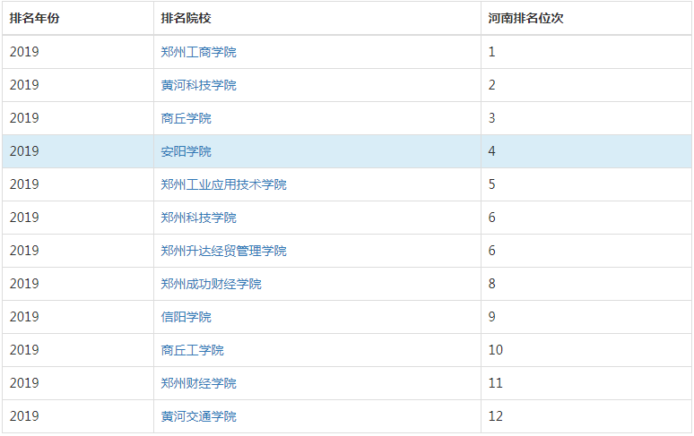 安阳学院怎么样好吗是几本口碑如何?公办还是民办?强势专业是什么