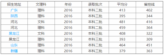 河北工业大学城市学院是几本?公办的吗?学费多少?宿舍条件如何