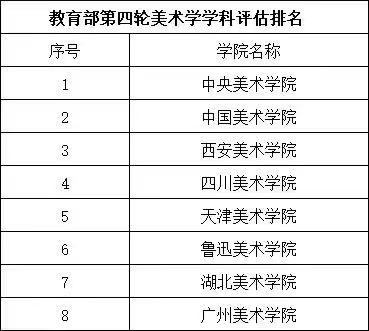 鲁迅美术学院在哪个城市?属于什么水平?哪个系最好?是一本吗?