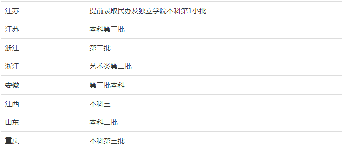 池州学院怎么样是几本值得上吗?在安徽排名第几?最好的专业是什么