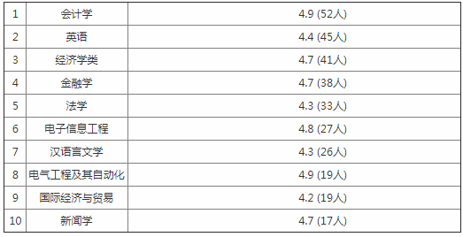 南京师范大学中北学院是几本师范类吗?为何选址丹阳揭秘最强专业