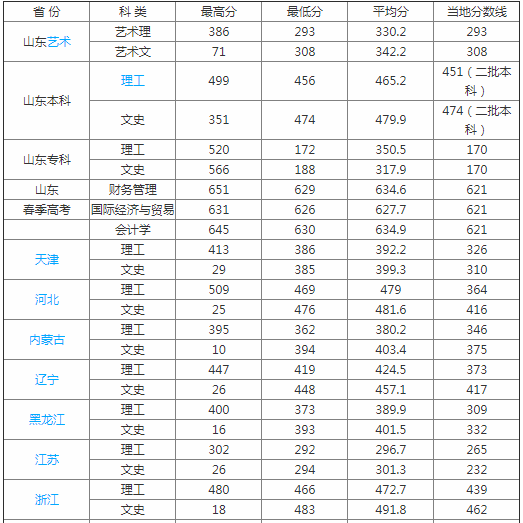 河南财经学院民办_河南省财经学校怎么收费_河南省财经学校是民办还是公办