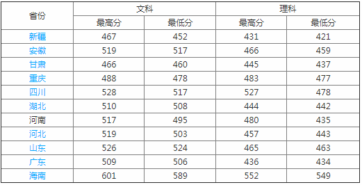 ����ũ��ѧԺ���������Ǽ���?ѧԺ�ò��ÿڱ����?����Щ��ɫרҵ