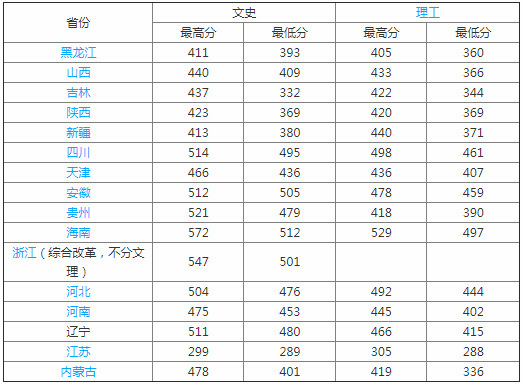 大连科技学院是几本口碑如何?最好的专业是什么?就业率怎么样?