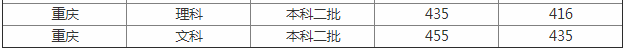 ĿƼѧԺǼ컹?ѧԺڱòѧѶǮ