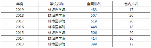 ����ҽѧԺ���������Ǽ�����ʵ������������𣿶��ٷ����ϣ�