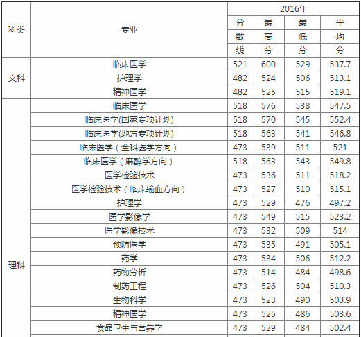 ����ҽѧԺ���������Ǽ�����ʵ������������𣿶��ٷ����ϣ�