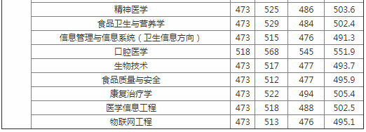 ����ҽѧԺ���������Ǽ�����ʵ������������𣿶��ٷ����ϣ�