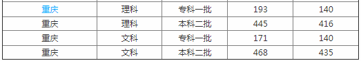 广西外国语学院是几本口碑如何?学院地址在哪偏僻吗?一年学费贵吗