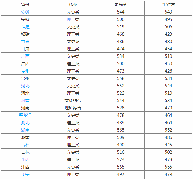 台州学院好不好是几本口碑如何?一年学费多少?有哪些特色专业?