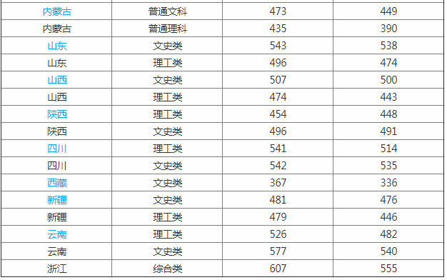台州学院好不好是几本口碑如何?一年学费多少?有哪些特色专业?