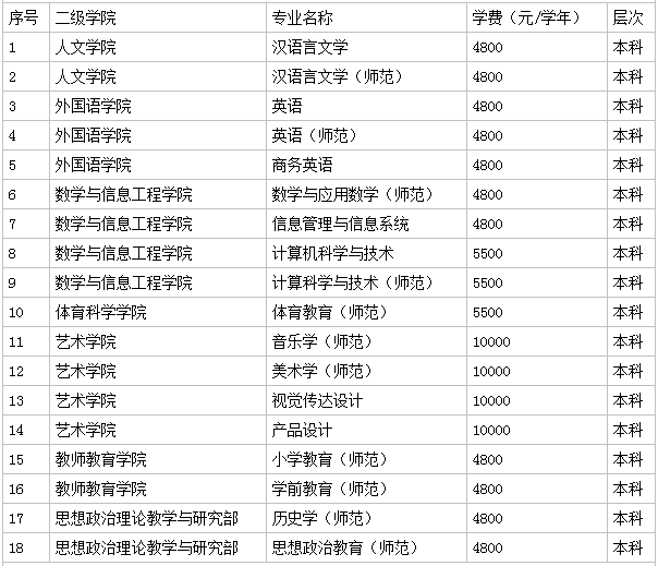 台州学院好不好是几本口碑如何?一年学费多少?有哪些特色专业?