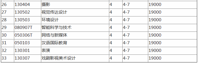 ��������ѧԺ��ô���Ǽ����������ַ����ѧ�Ѷ��٣�������Ƭ