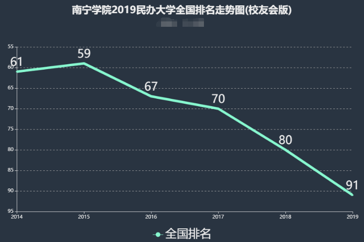 南宁学院是几本院校算好吗?排名全国第几?学费一年多少贵吗?