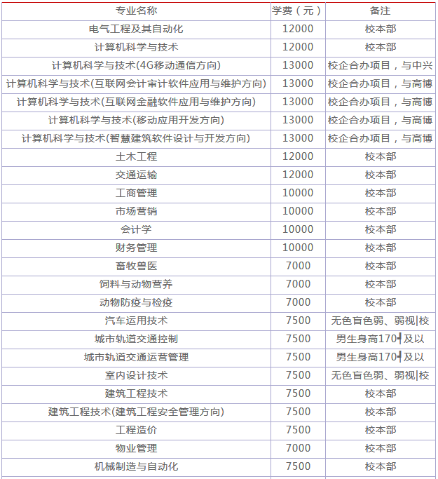 南宁学院是几本院校算好吗?排名全国第几?学费一年多少贵吗?