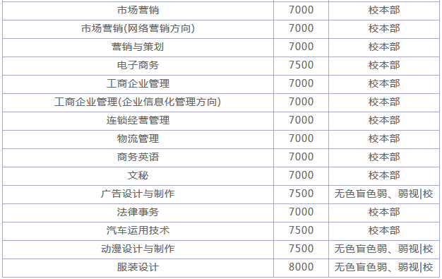 南宁学院是几本院校算好吗?排名全国第几?学费一年多少贵吗?