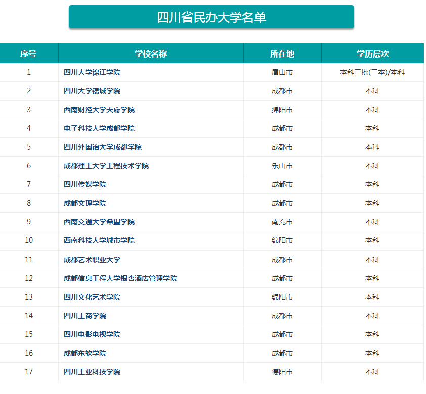 Ĵ챾ƶЩԺУĴõ챾ǰʮ