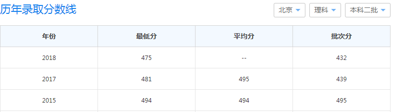 ���ְҵ����ʦ����ѧ�������٣�ѧУ�Ǳ���ԺУ���Ͽɶ����