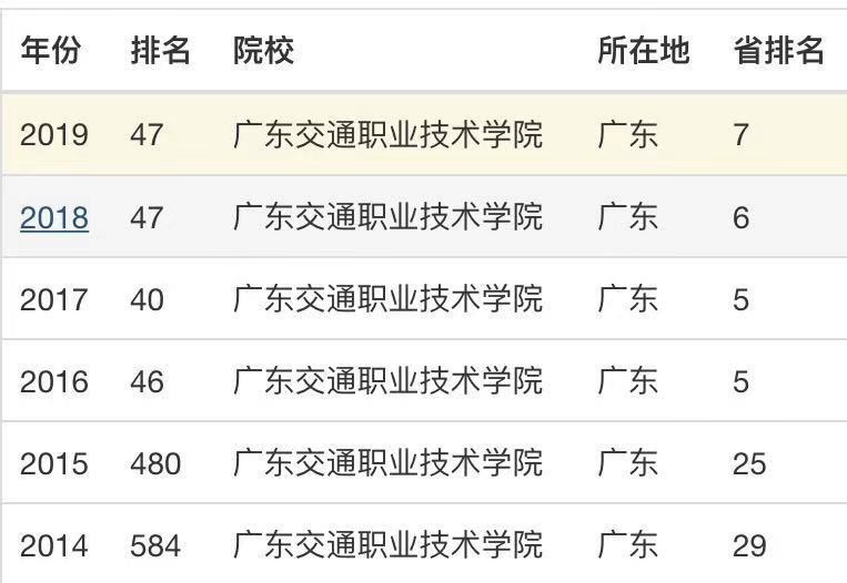 广东交通职业技术学院是公办的吗?有几个校区?就业前景怎么样?