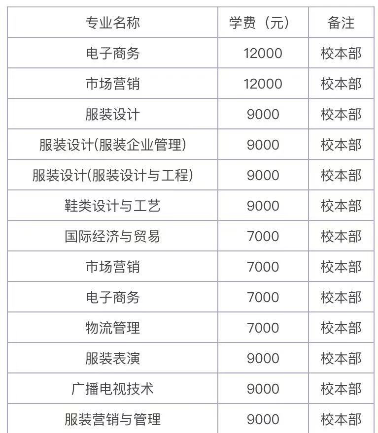 江西服装学院是本科吗?几本?怎么样?具体位置在哪?学费多少?