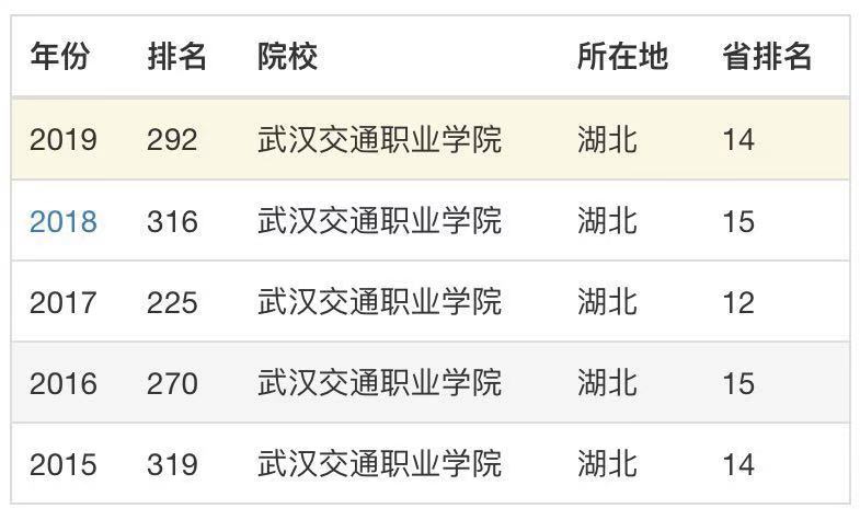 武汉学院交通职业专业有哪些_武汉交通职业学院专业_武汉交通职业学院专业一览表