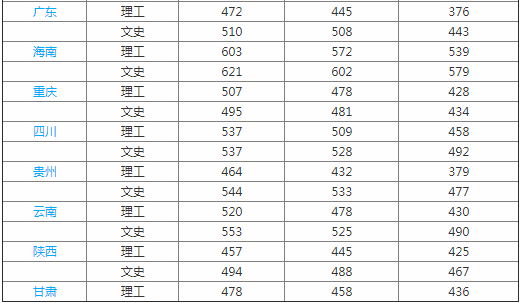 桂林航天工业学院怎么样排名多少是几本?学院口碑如何?改名了吗