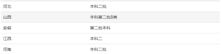 长治学院怎么样是几本?师资排名揭秘?最好的专业是什么?