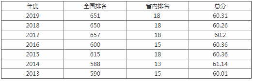 长治学院怎么样是几本?师资排名揭秘?最好的专业是什么?